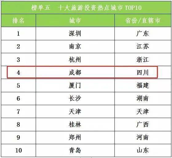 成都市内景点排名一览表，探寻历史与自然之美，成都景点排名揭秘，历史与自然之美的探寻