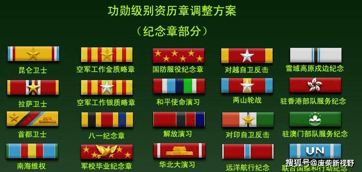 如何解读级别资历章，洞悉军人荣誉的象征，解读级别资历章，揭示军人荣誉的象征意义