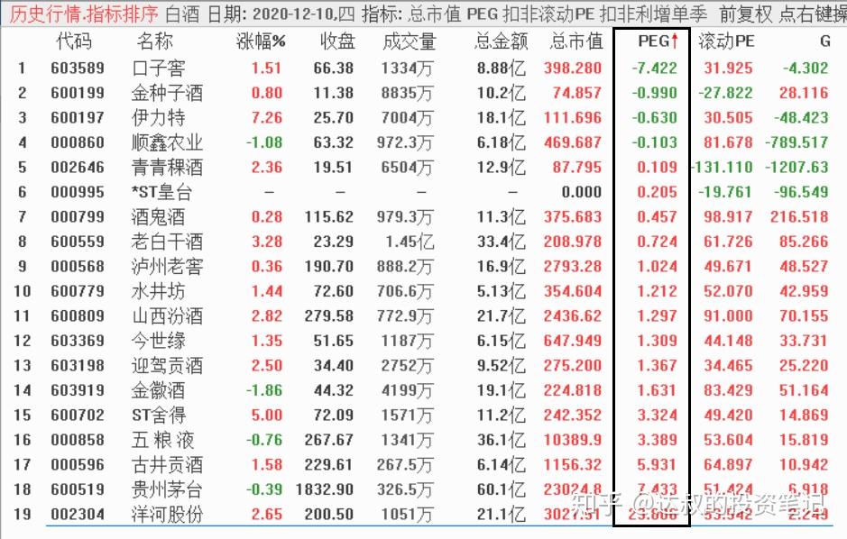 白酒股票,探索与解析,白酒股票,深度探索与解析