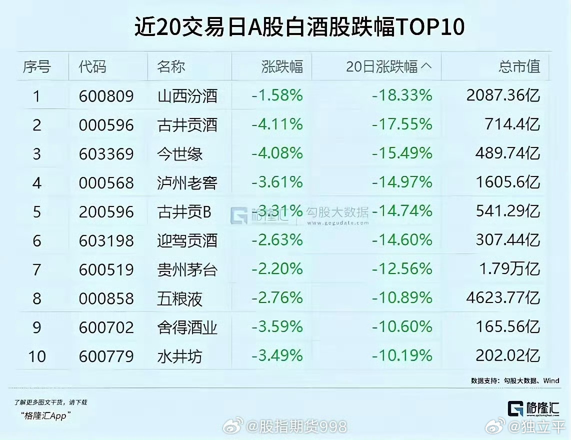 白酒股票,探索与解析,白酒股票,深度探索与解析