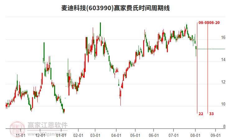 麦迪科技股票股吧,探索数字时代的投资机遇与挑战,麦迪科技股票股吧,数字时代的投资机遇与挑战探索