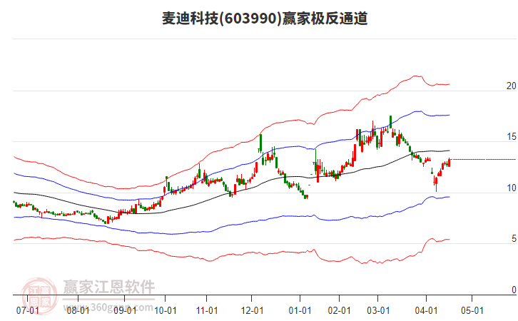 麦迪科技股票股吧,探索数字时代的投资机遇与挑战,麦迪科技股票股吧,数字时代的投资机遇与挑战探索