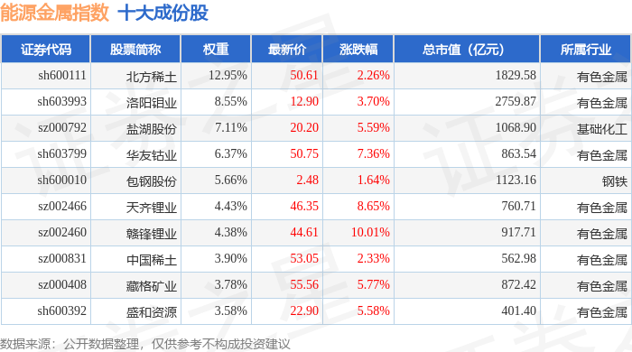 天华能源股票,市场趋势与前景展望,天华能源股票,市场趋势及前景展望分析