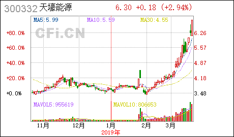 天壕环境股吧，探索绿色经济的未来之路，天壕环境股吧，绿色经济未来之路的探索者