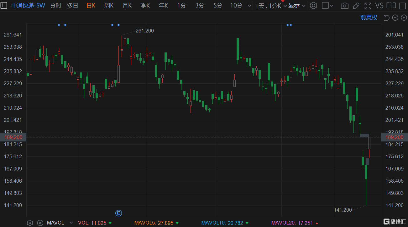 中通股票，市场趋势、投资分析与前景展望，中通股票，市场趋势、投资分析与未来前景展望