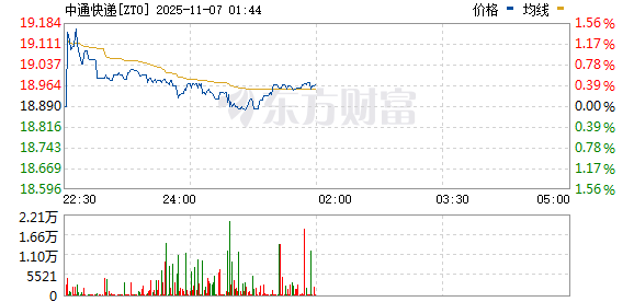 中通股票,市场趋势、投资分析与前景展望,中通股票,市场趋势、投资分析与未来前景展望