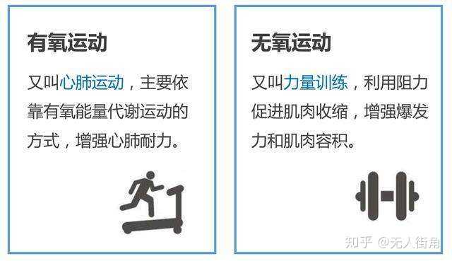 无氧运动,一种独特的运动类型,无氧运动,独特的运动类型探索