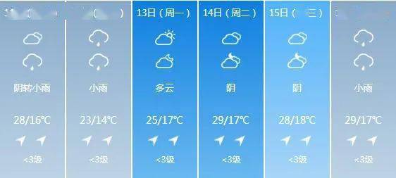 成都未来15天天气预报详解,成都未来15天天气预报概览