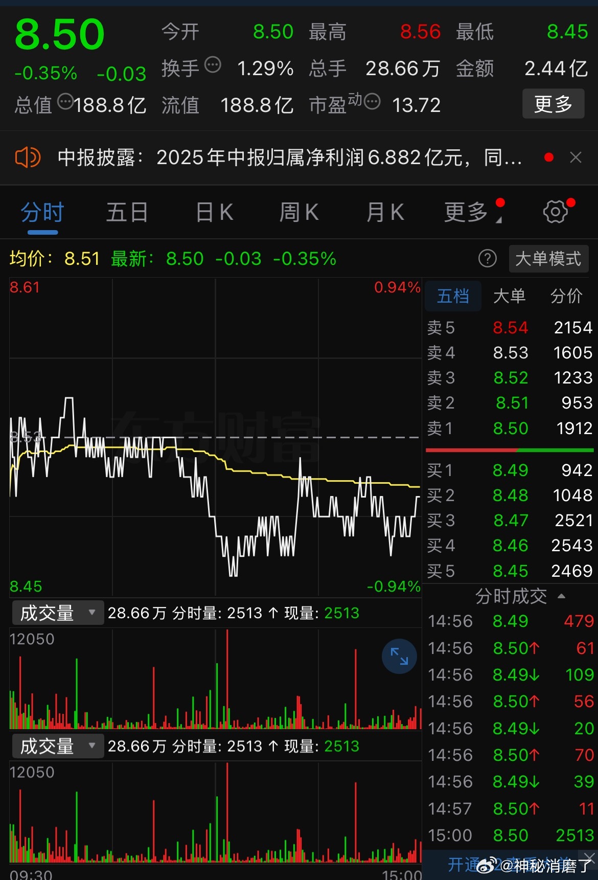 关于002832的最新消息全面解析,002832最新消息全面解析