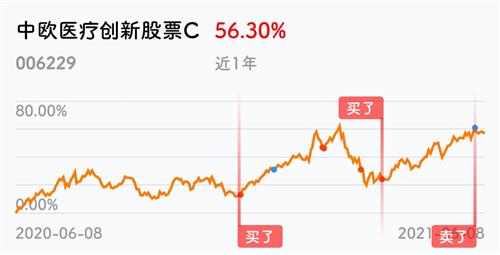 尚荣医疗股吧与东方财富,医疗行业的投资热点及前景展望,尚荣医疗股吧与东方财富,医疗行业投资热点及前景展望分析