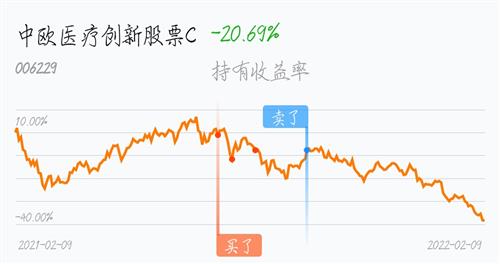 尚荣医疗股吧与东方财富,医疗行业的投资热点及前景展望,尚荣医疗股吧与东方财富,医疗行业投资热点及前景展望分析