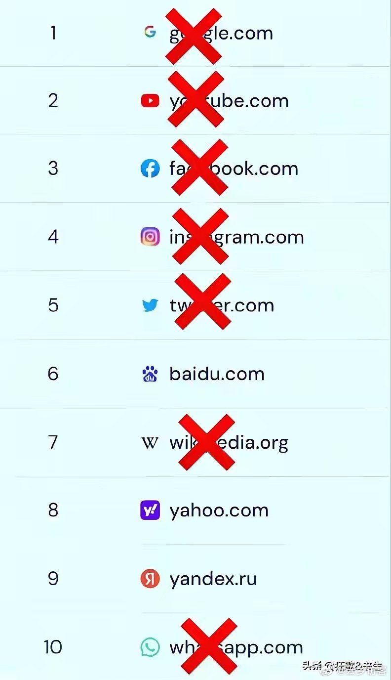 世界婚恋网站排名,探索全球婚恋平台的竞争格局,全球婚恋网站排名揭秘,探索婚恋平台的国际竞争格局
