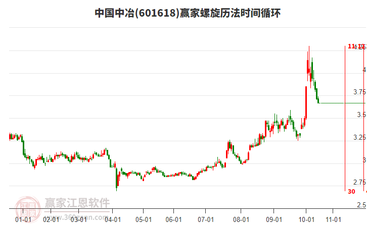 中国中冶股票股吧,探索601618的魅力与价值,中国中冶股票股吧,探索股票代码601618的魅力与价值