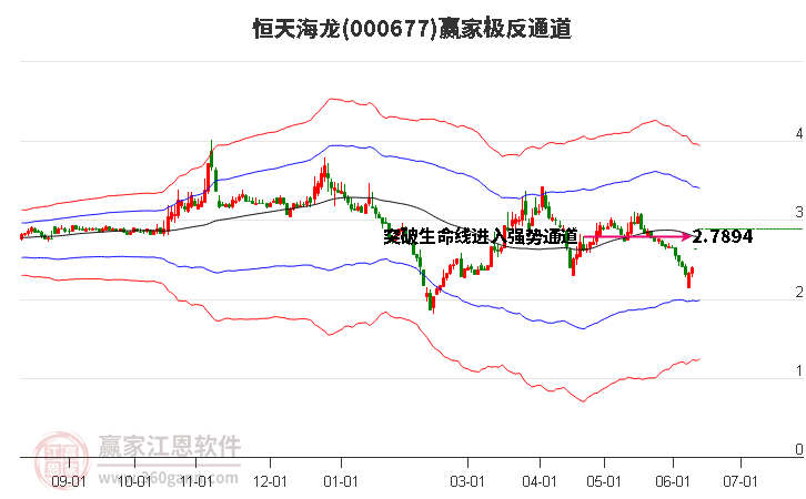 恒天海龙股吧目标价分析——深度探讨与预测,恒天海龙股吧目标价深度分析与预测探讨