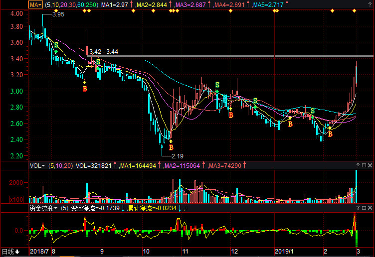 恒天海龙股吧目标价分析——深度探讨与预测,恒天海龙股吧目标价深度分析与预测探讨