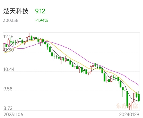 楚天科技股票行情深度解析,楚天科技股票行情全面解析
