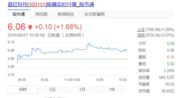 5开头的是什么股票，解读股票代号前的数字秘密，解读股票代号前的数字秘密，以5开头的股票是什么？
