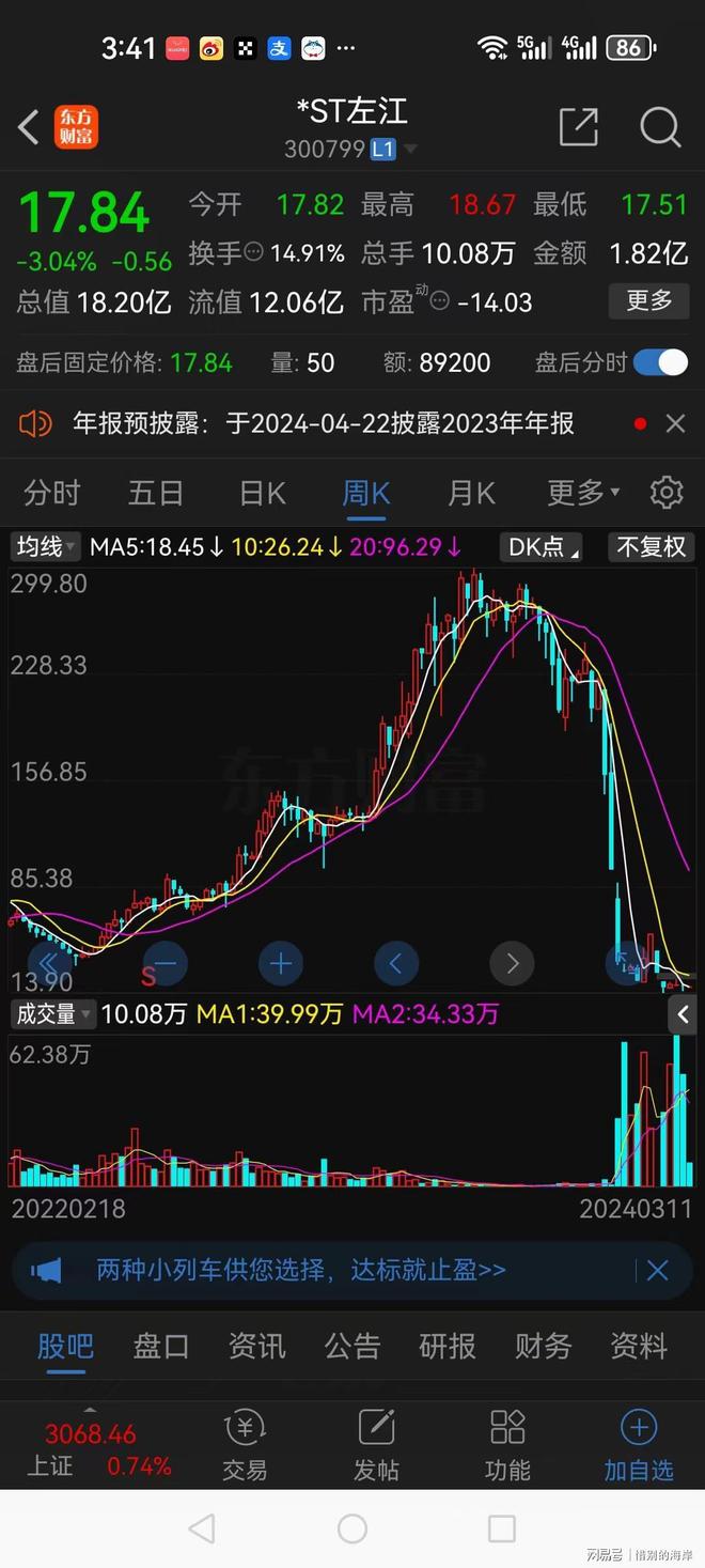 买了ST股赚大了,一次成功的投资经历,成功投资ST股,一次赚取丰厚的回报经历