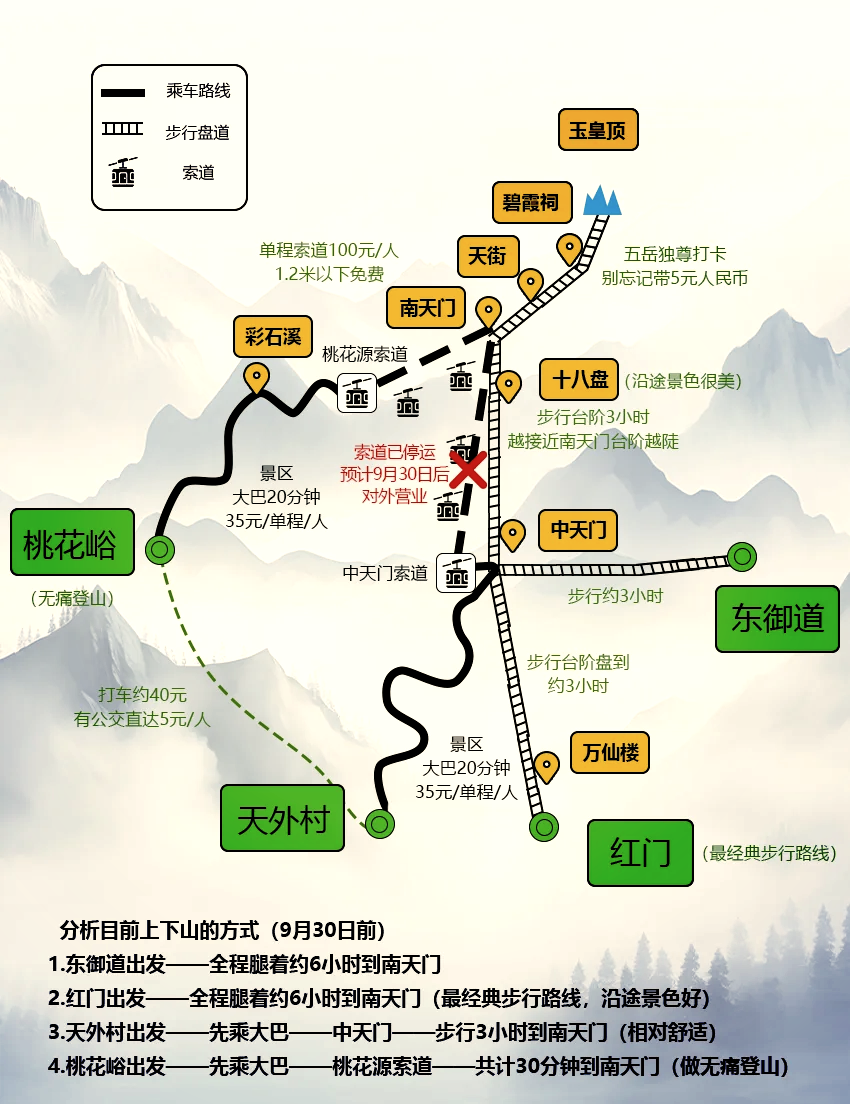 泰山一日游详细攻略,泰山一日游攻略全解析