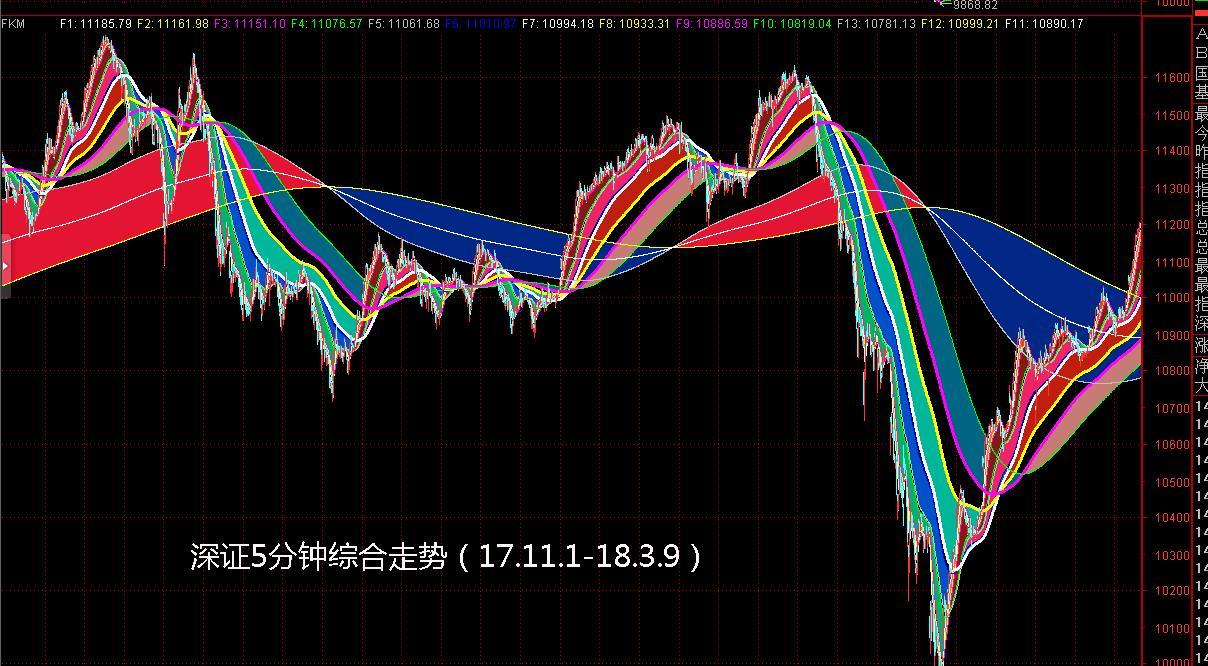大盘走势图今天,股市动态分析与预测,今日股市动态分析与预测,大盘走势图解读