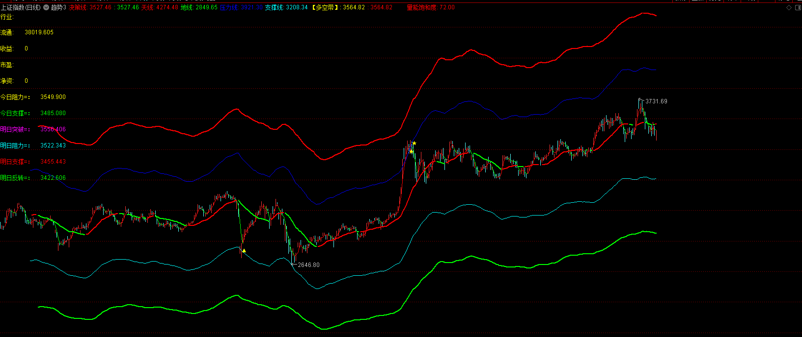 大盘走势图今天,股市动态分析与预测,今日股市动态分析与预测,大盘走势图解读