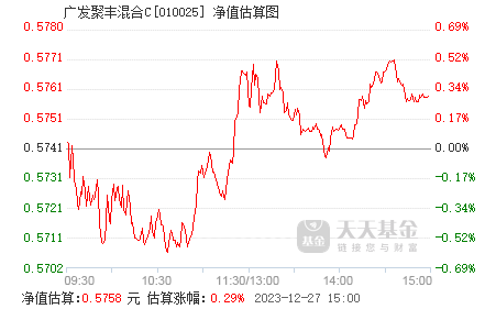 广发聚丰基金今天的净值,市场走势下的投资焦点,广发聚丰基金今日净值及市场走势下的投资焦点分析