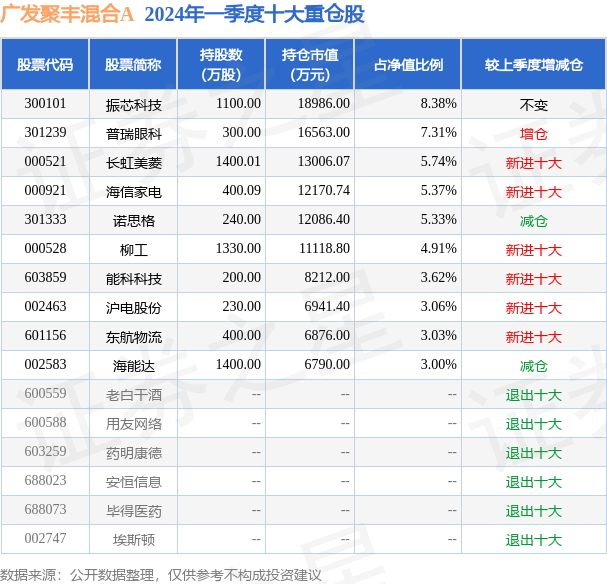 广发聚丰基金今天的净值,市场走势下的投资焦点,广发聚丰基金今日净值及市场走势下的投资焦点分析