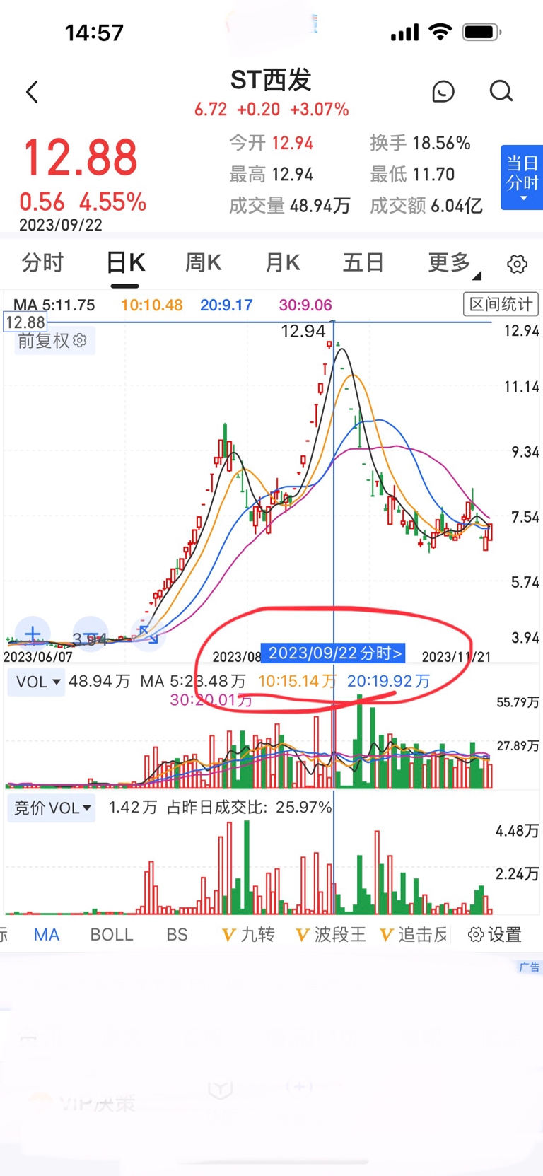 ST昌鱼股票重组预期,未来展望与市场分析,ST昌鱼股票重组预期,未来展望及市场分析