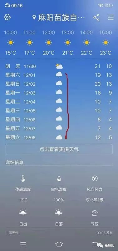 麻阳天气预报及气象变化分析,麻阳天气预报与气象变化深度解析