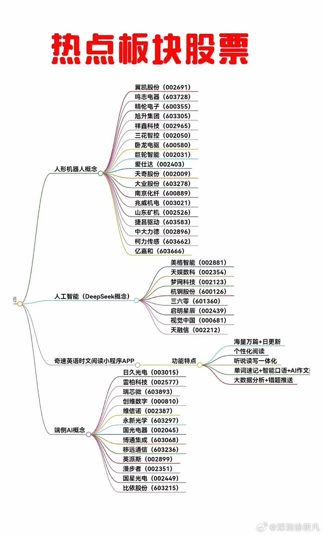 机器人概念股票龙头股,引领智能科技新时代的投资焦点,机器人概念股票龙头股,引领智能科技新时代的投资风口