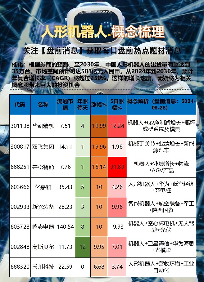 机器人概念股票龙头股,引领智能科技新时代的投资焦点,机器人概念股票龙头股,引领智能科技新时代的投资风口