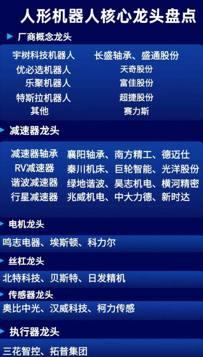 机器人概念股票龙头股,引领智能科技新时代的投资焦点,机器人概念股票龙头股,引领智能科技新时代的投资风口