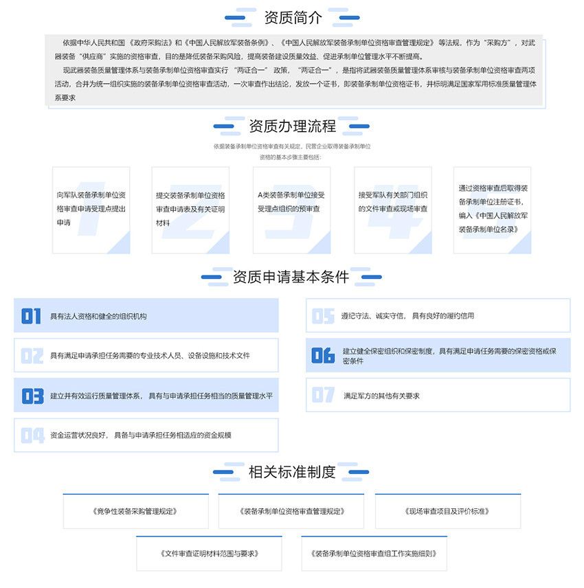 武器装备承制资格证,保障国防安全的关键要素,武器装备承制资格证,国防安全的关键保障要素