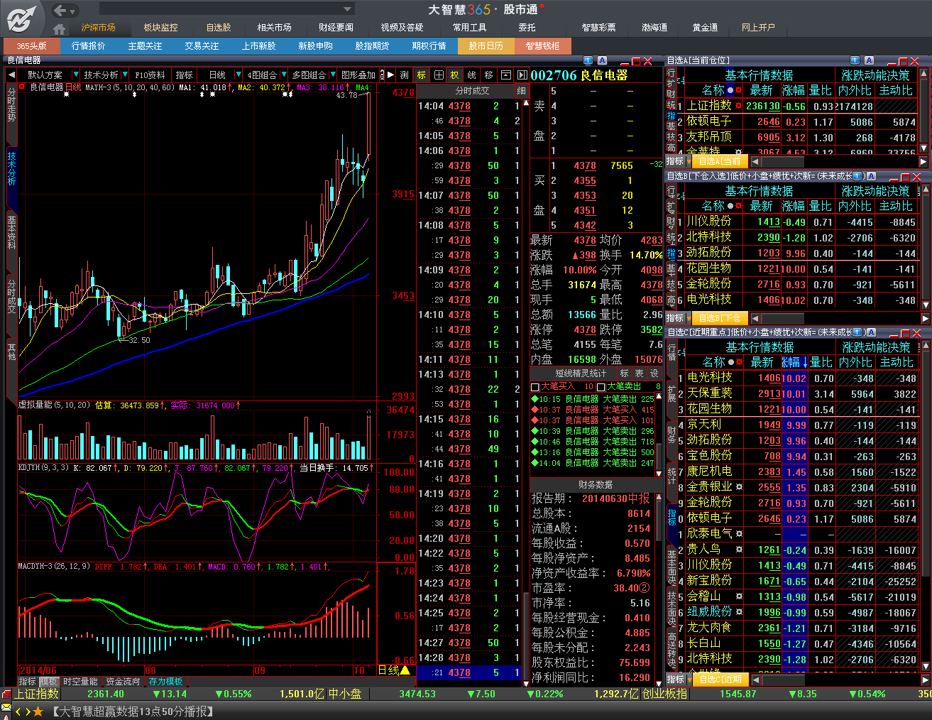 证券实时行情,掌握最新动态,洞悉市场变化,证券实时行情,掌握最新动态,洞悉市场风云变幻