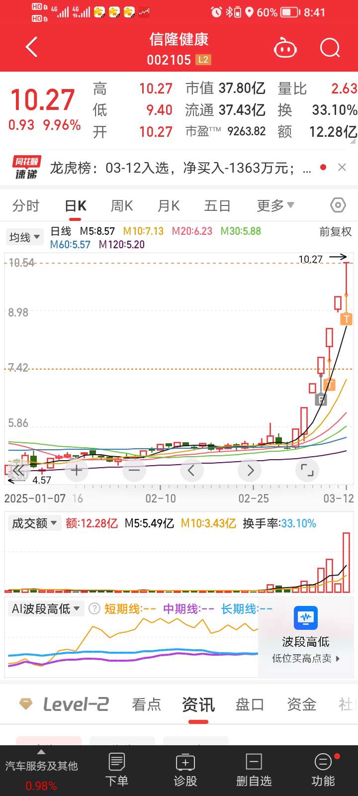 信隆健康股票股，投资潜力与市场前景分析，信隆健康股票投资潜力与市场前景深度解析
