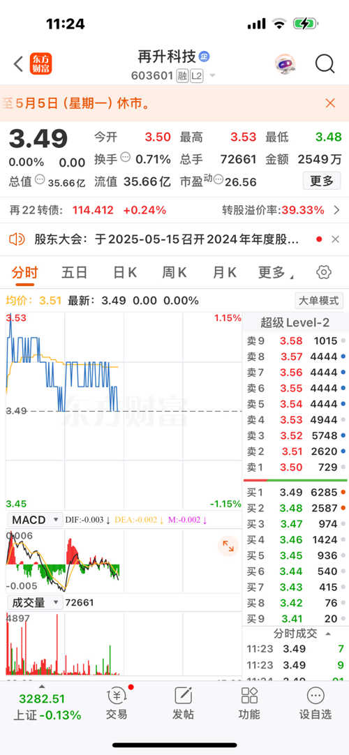 再升科技股票前景分析,科技巨头再升科技股票前景深度解析