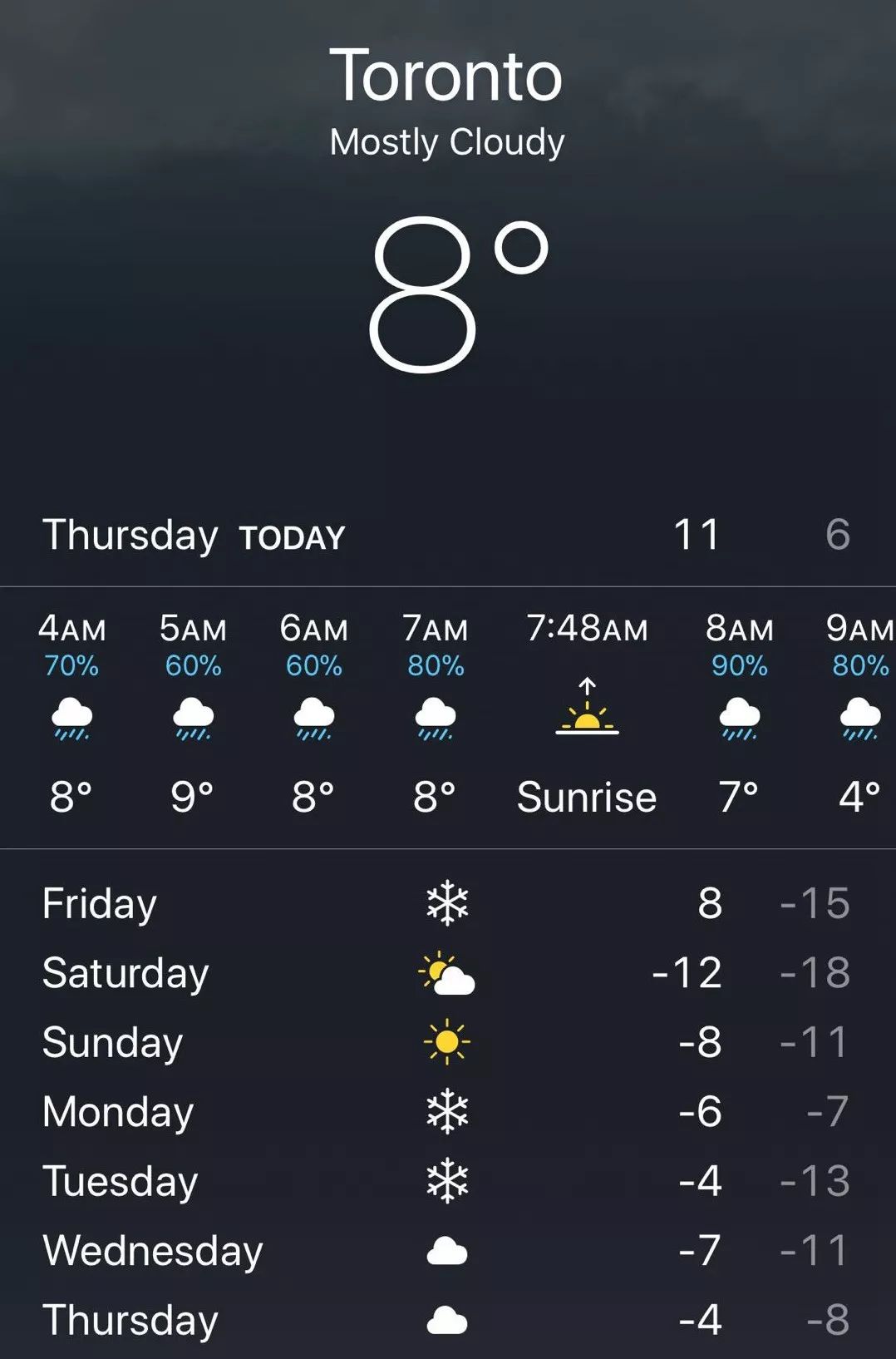多伦多天气预报未来15天的天气状况,多伦多未来15天天气预报概述
