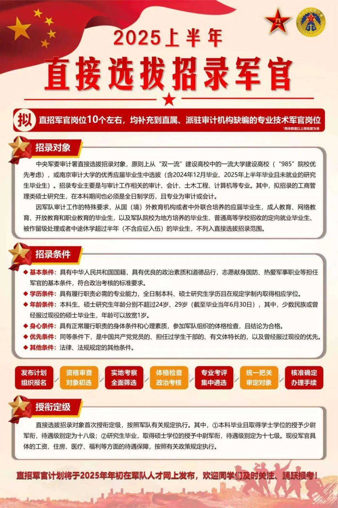 军事人才网官方网站直招军官,构建人才强军的重要渠道,军事人才网直招军官,构建人才强军的关键路径