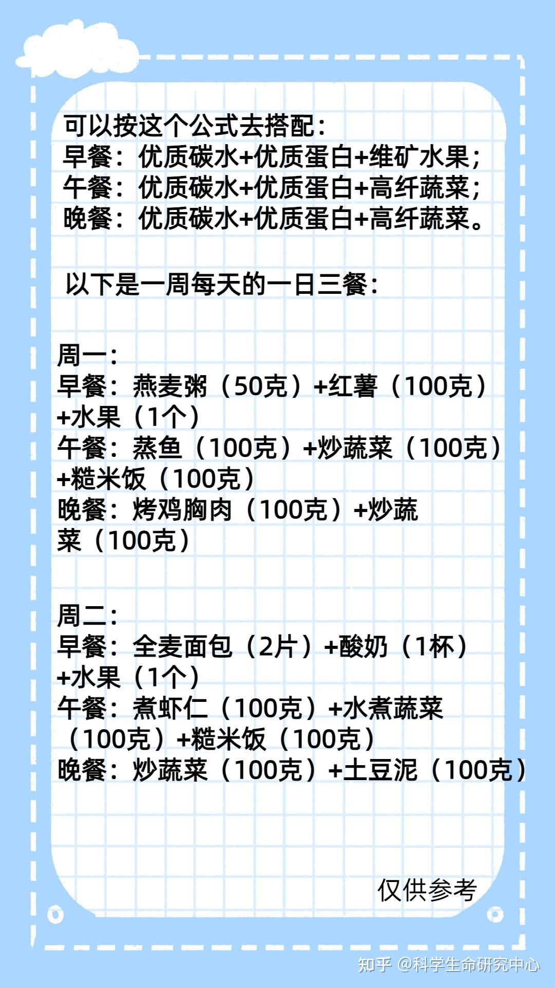 最佳公认减肥一日三餐食谱,打造健康生活的秘诀,公认减肥一日三餐食谱,塑造健康生活之秘诀
