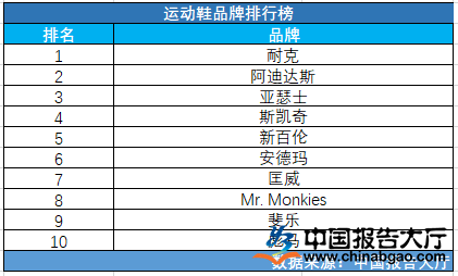 体育用品品牌排行榜前十名,揭示运动世界的佼佼者,运动世界翘楚揭秘,体育用品品牌排行榜前十名
