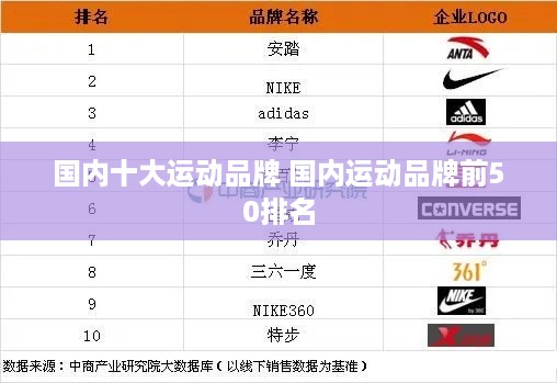 体育用品品牌排行榜前十名,揭示运动世界的佼佼者,运动世界翘楚揭秘,体育用品品牌排行榜前十名