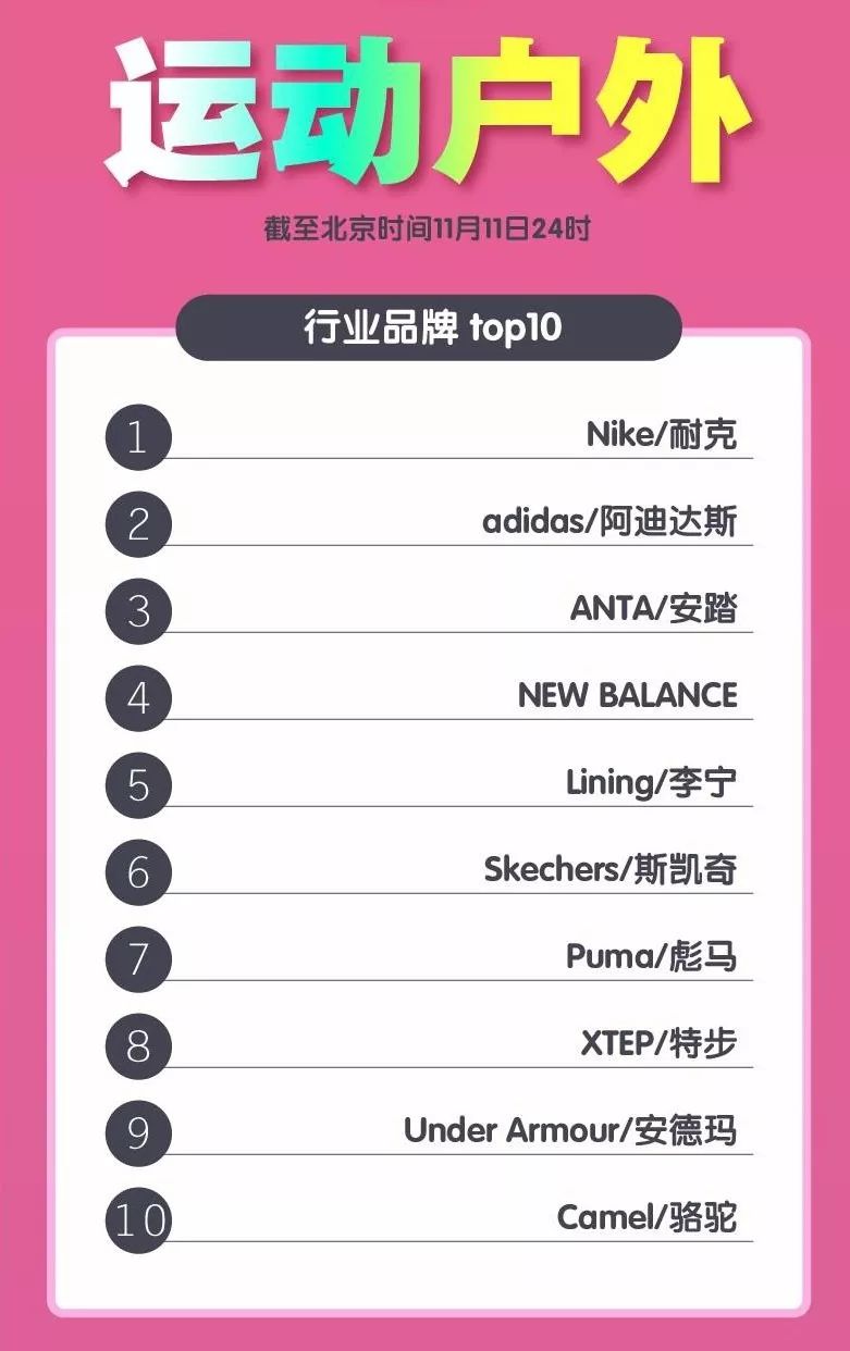 体育用品品牌排行榜前十名,揭示运动世界的佼佼者,运动世界翘楚揭秘,体育用品品牌排行榜前十名