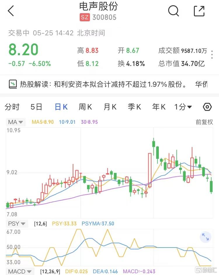 电声股份股吧最新消息深度解析，电声股份股吧最新消息深度解读