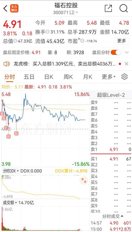 探索300071股吧的独特魅力与挑战,探索300071股吧的独特魅力与机遇挑战并存