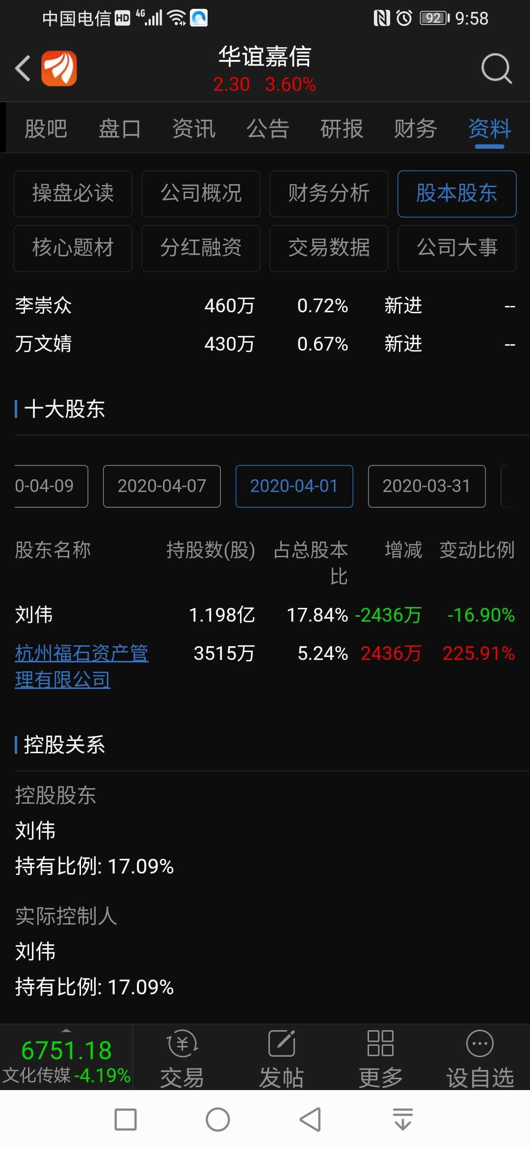 探索300071股吧的独特魅力与挑战,探索300071股吧的独特魅力与机遇挑战并存