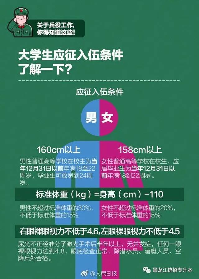 大学生征兵眼睛视力要求,理解其重要性及应对方法,大学生征兵眼睛视力要求详解,重要性理解与应对方法指南