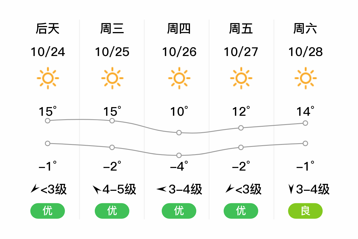 莫力达瓦天气预报——洞悉天气变化,为生活添彩,莫力达瓦天气预报,掌握天气变化,让生活更加精彩