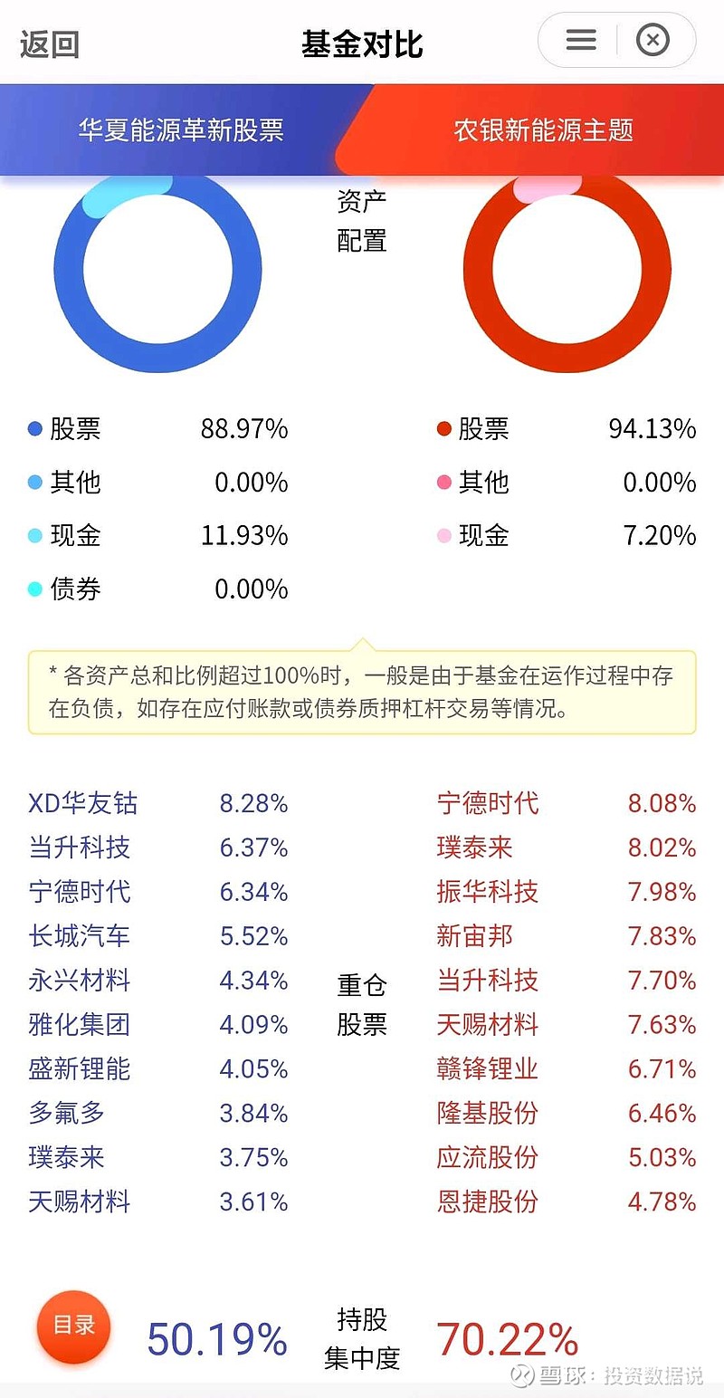 华夏能源革新与天天基金，探索未来能源转型之路，华夏能源革新与天天基金携手，共探未来能源转型之路