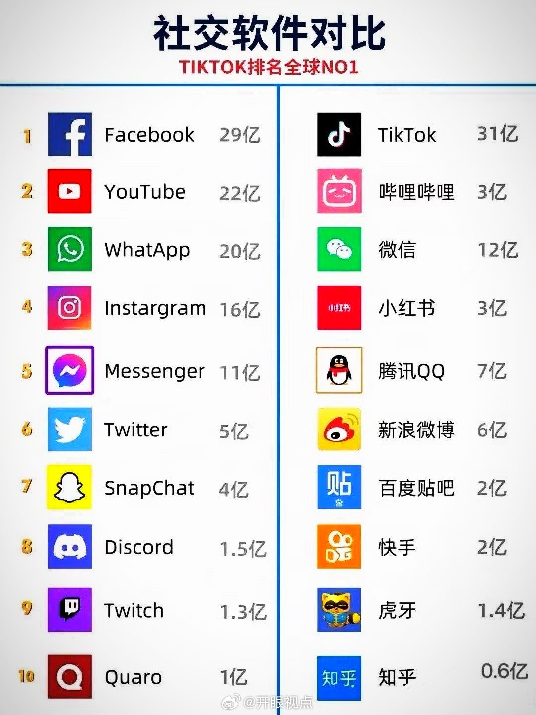 影响力深度解析