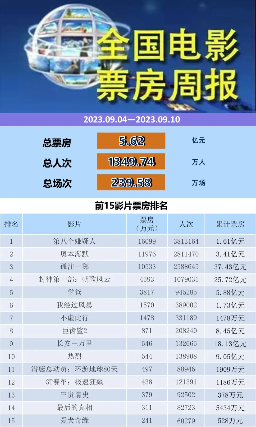 电影票房实时,揭示数字背后的故事,电影票房实时数据背后的故事揭秘